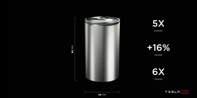 一辆车赚 28%？年底能降价？特斯拉的第二季度