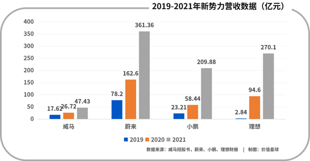 威马的“危险”在产研销