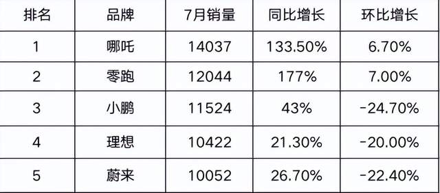 越卖越亏的蔚来，越来越难交卷的新势力……-锋巢网