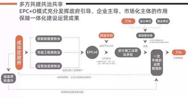 优秀村庄发展规划案例_村庄借鉴优质规划经验做法_借鉴优质村庄规划经验