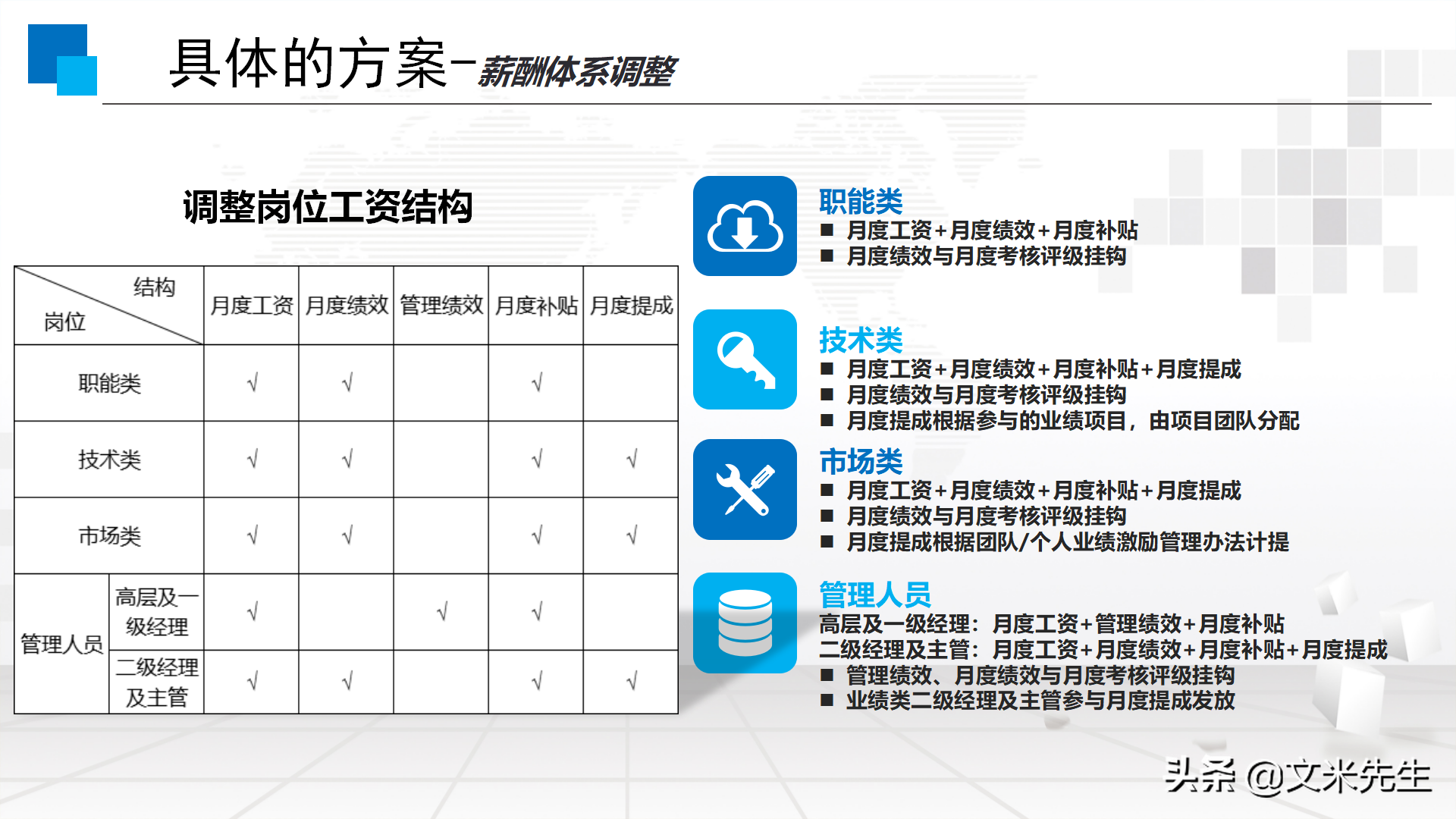 市场营销咨询：洞察未来趋势引领企业前行