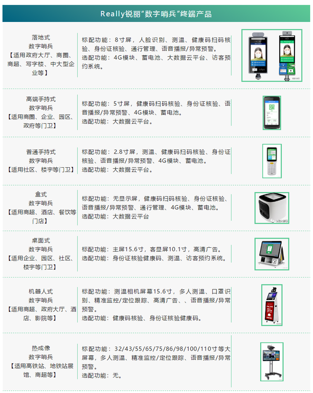 数字产品种类