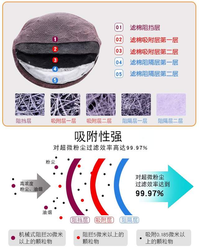 KN100口罩层层过滤细微粉尘，超高过滤效率是防护法宝