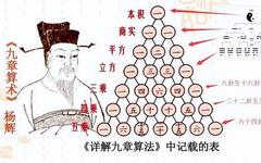 中华文明下社会治理的杨辉三角、斐波拉契数列、黄金分割率