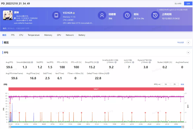 vivo X90 Pro�������飺�����2022���󱭡��콢�еı�ˣ�