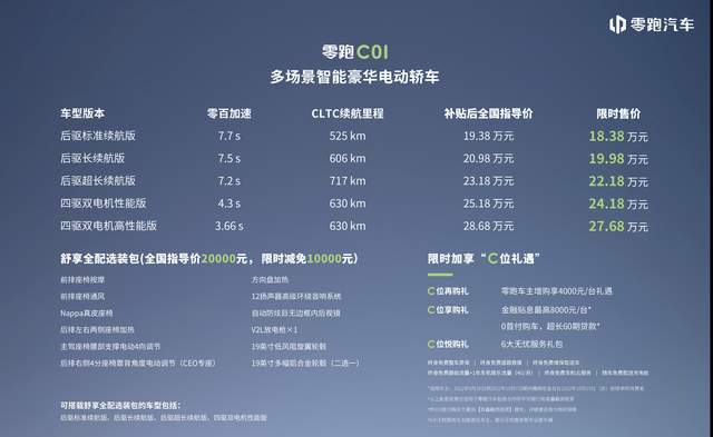 零跑C01震撼上市 限时特卖18.38万起 沉浸式体验高阶智慧科技