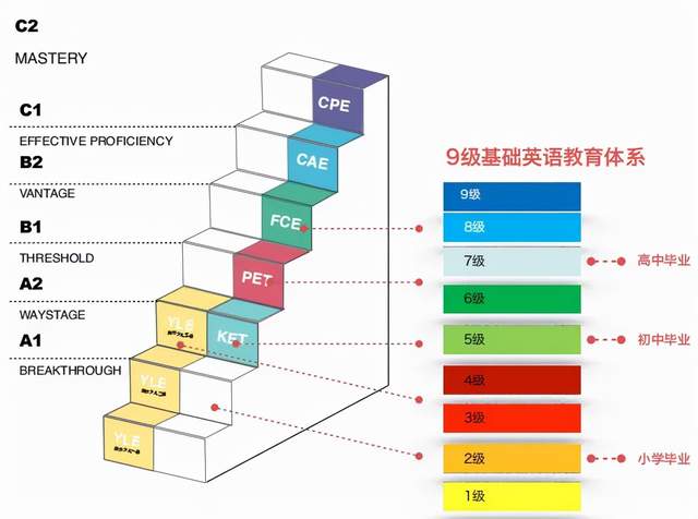 KET考试,PET考试