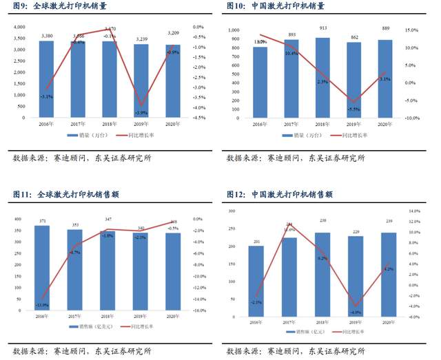 为什么派克不点复苏打印机自主品牌崛起，纳思达：耗材稳定现金流，芯片打开成长曲线_https://www.jmylbn.com_新闻资讯_第5张