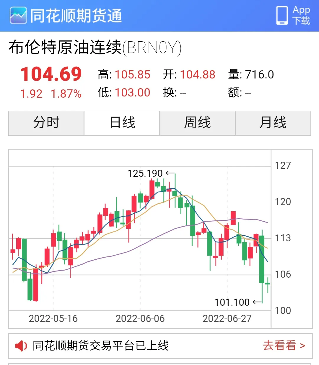 油价下跌两桶油为什么不赚钱