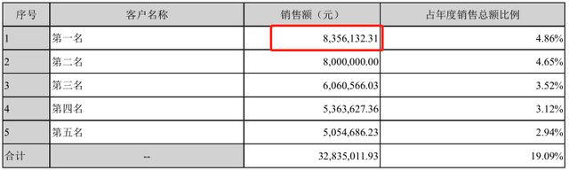 新通药物与供应商数据打架，被竞争对手告上法庭 公司 第2张