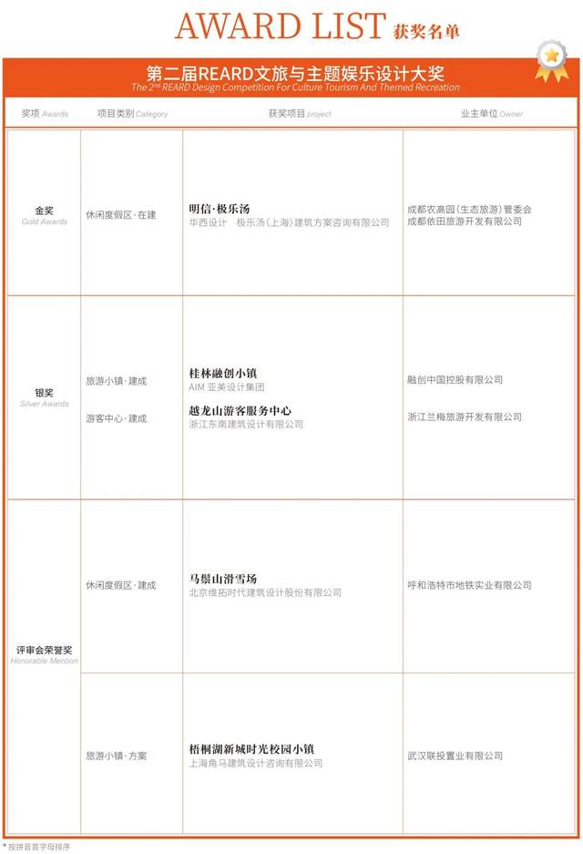 助力城市发展，聚合更新之力 | 2022 REARD系列设计奖项在中国金融信息中心揭晓 --陆家嘴金融网