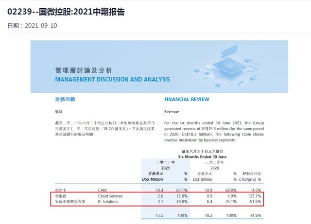思尔芯实控人资本版图欲再扩张，关联企业或难避同业竞争 公司 第7张