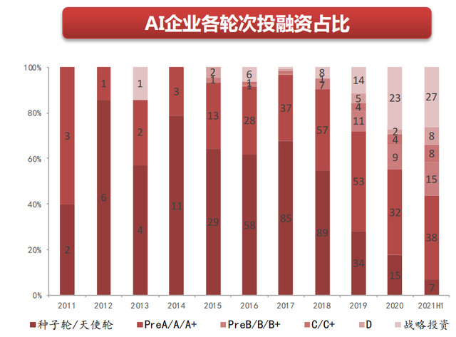 商汤科技开盘大涨，AI股还是投资主线吗？