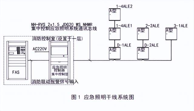 应急照明