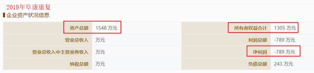阜康医疗招股书过渡包装被关注，多处公开数据“打架” 公司 第2张
