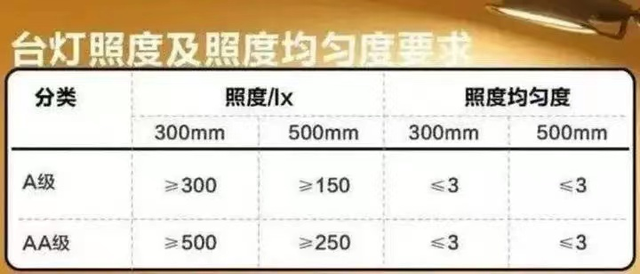 孩子学习用台灯如何选，3个参数定——南卡L1护眼台灯值得选