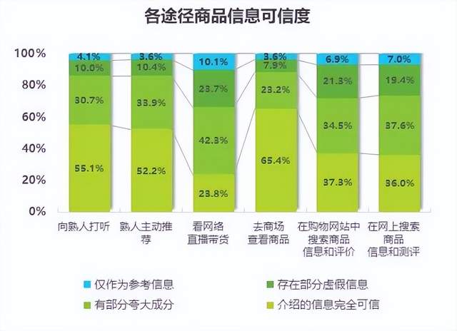 县城里的电商，谁是赢家？