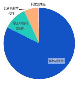 70亿千禾