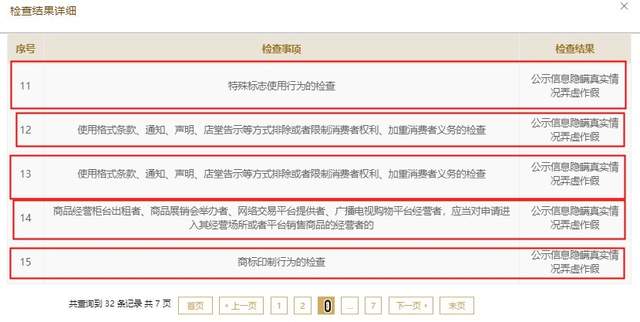 呀诺达IPO终止：2次未批先建被罚，32项公示信息造假被查 公司 第5张