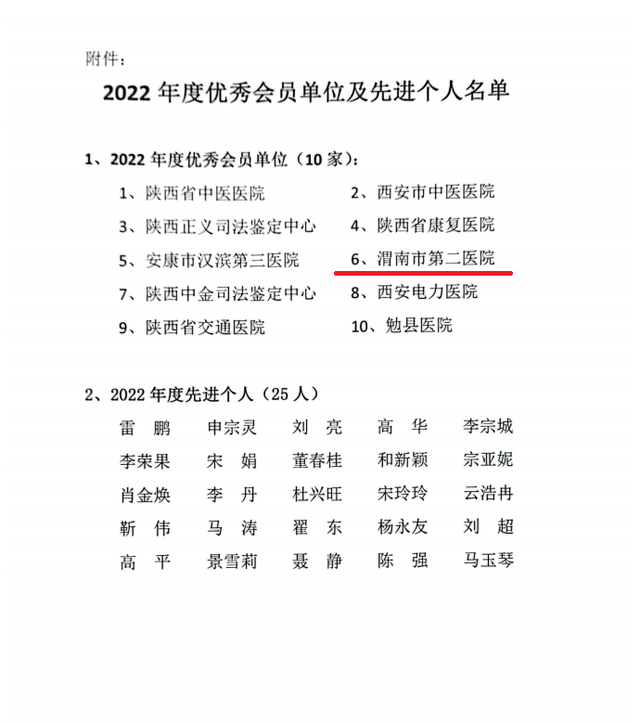 喜讯！吉祥坊体育
第二医院被陕西省法学会医事法学理论与实践研究会评为“优秀会员单位”