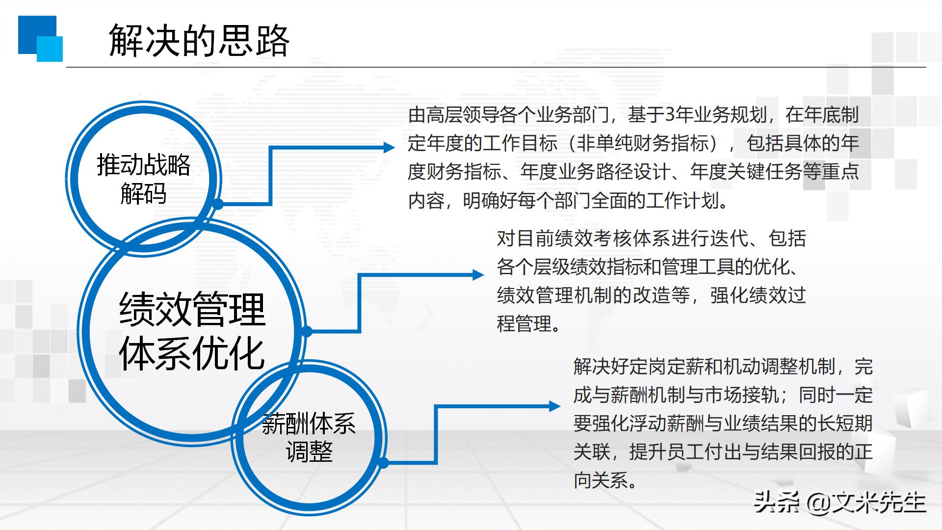 薪酬绩效体系设计