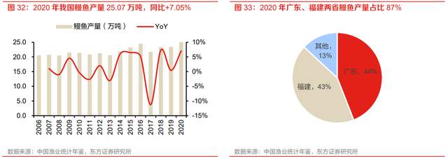 水产养殖的未来潜力与发展趋势深度剖析未来的挑战与机遇！