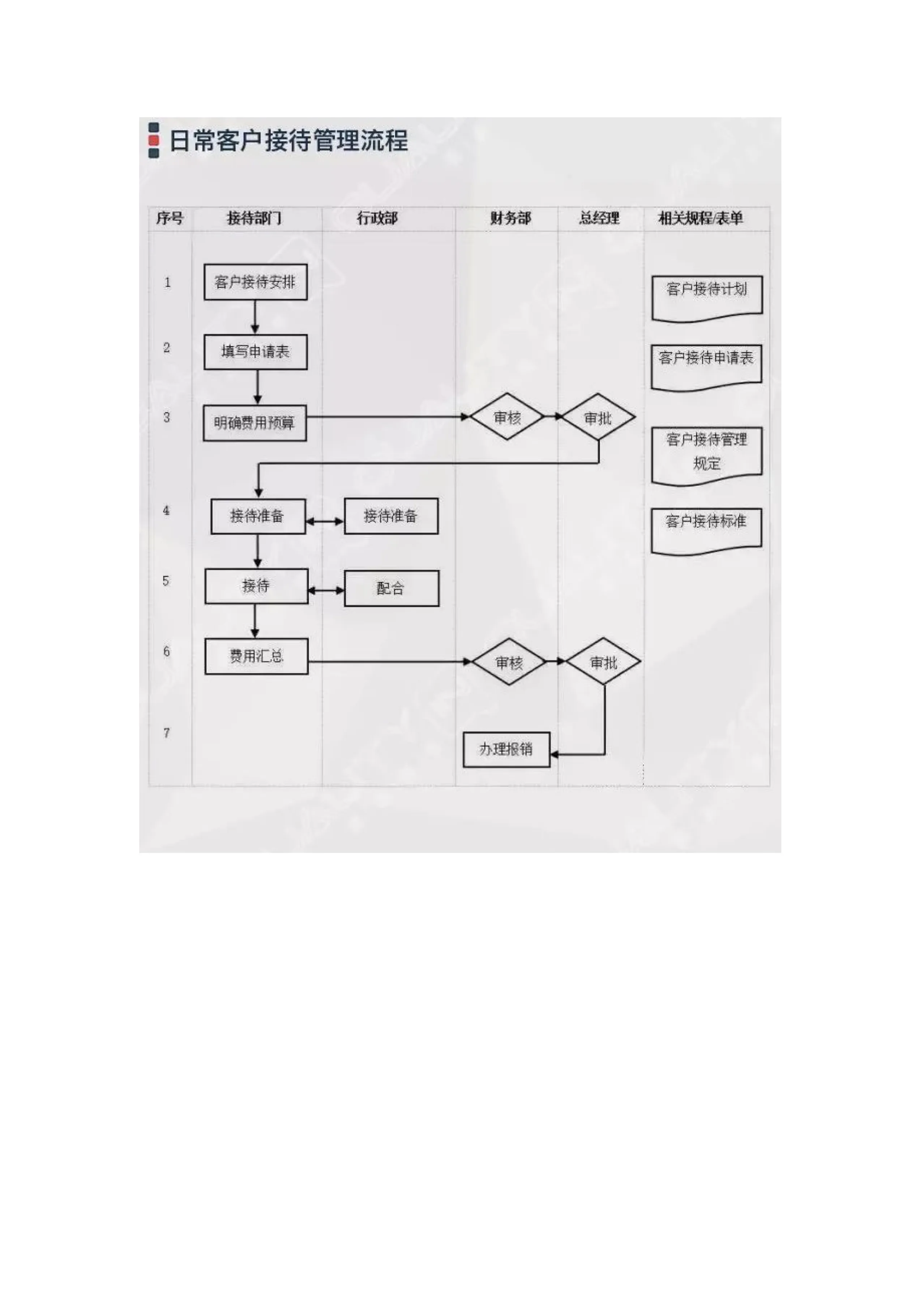 图片[9]-企业管理过程流程图大全：10大类64项具体流程图（收藏备用）-91智库网