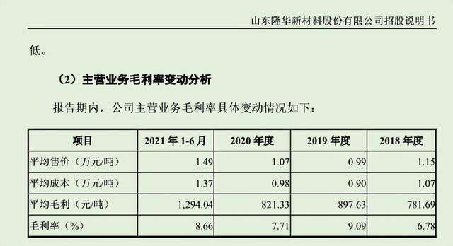 长华化学竟“抄错”可比公司数据，或向实控人低价转让资产 公司 第7张