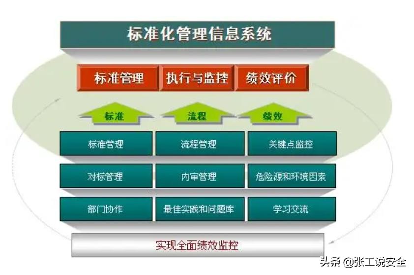 风险分级管控系统在企业安全管理中的应用与价值
