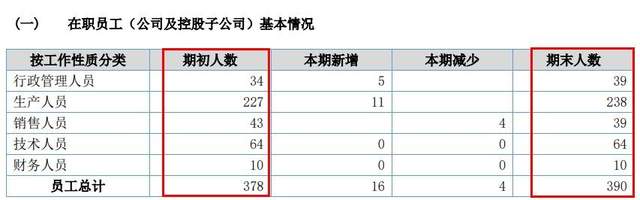 波长光电二轮问询回复出炉，信披旧疾难消或华金证券保荐不力 公司 第4张