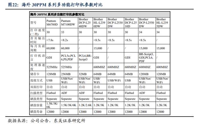 为什么派克不点复苏打印机自主品牌崛起，纳思达：耗材稳定现金流，芯片打开成长曲线_https://www.jmylbn.com_新闻资讯_第12张