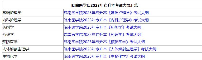 皖南医学院2023年专升本招生方案：含招生专业、考试科目等信息