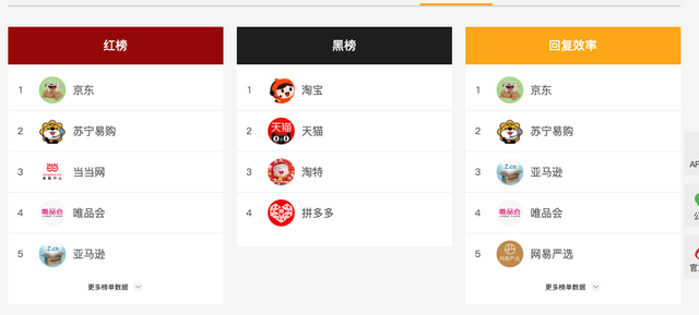 拼多多挨过的骂，淘特再来一遍？-锋巢网