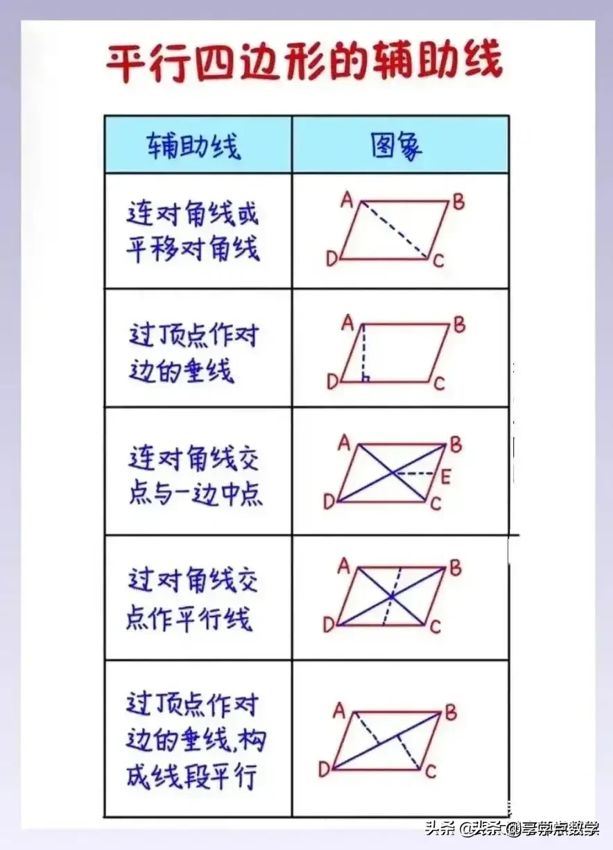 真是太及时了 初中学霸和数学名师强强联手 整理归纳出非常完整的初中数学公式大全 铜振财经