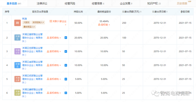 投资1000元就能躺赚几万？云仓酒庄推广代理拉人头涉嫌违法违规(图6)