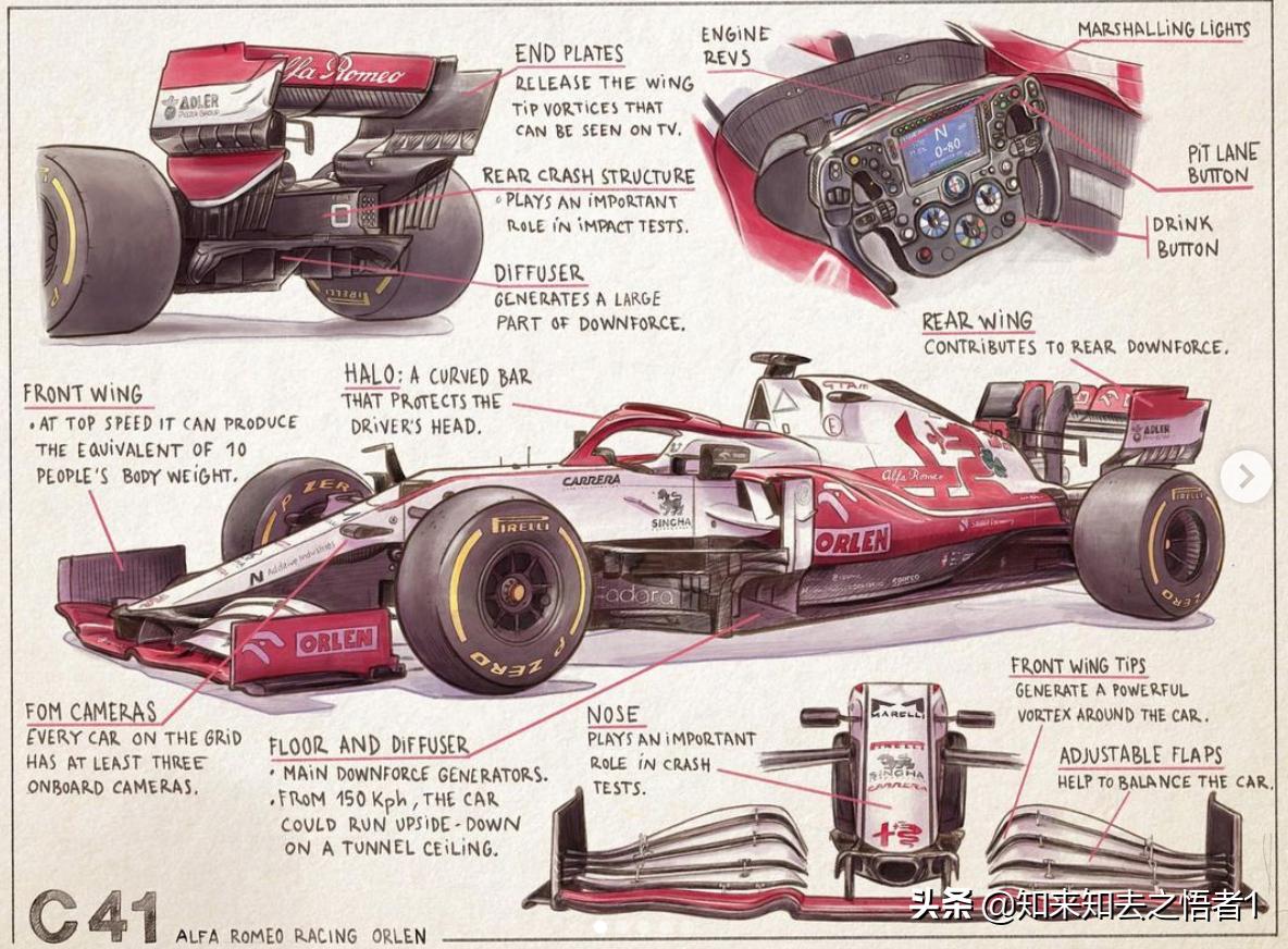 阿尔法罗密欧f1车队官网公开了赛车c41的部分设计手稿