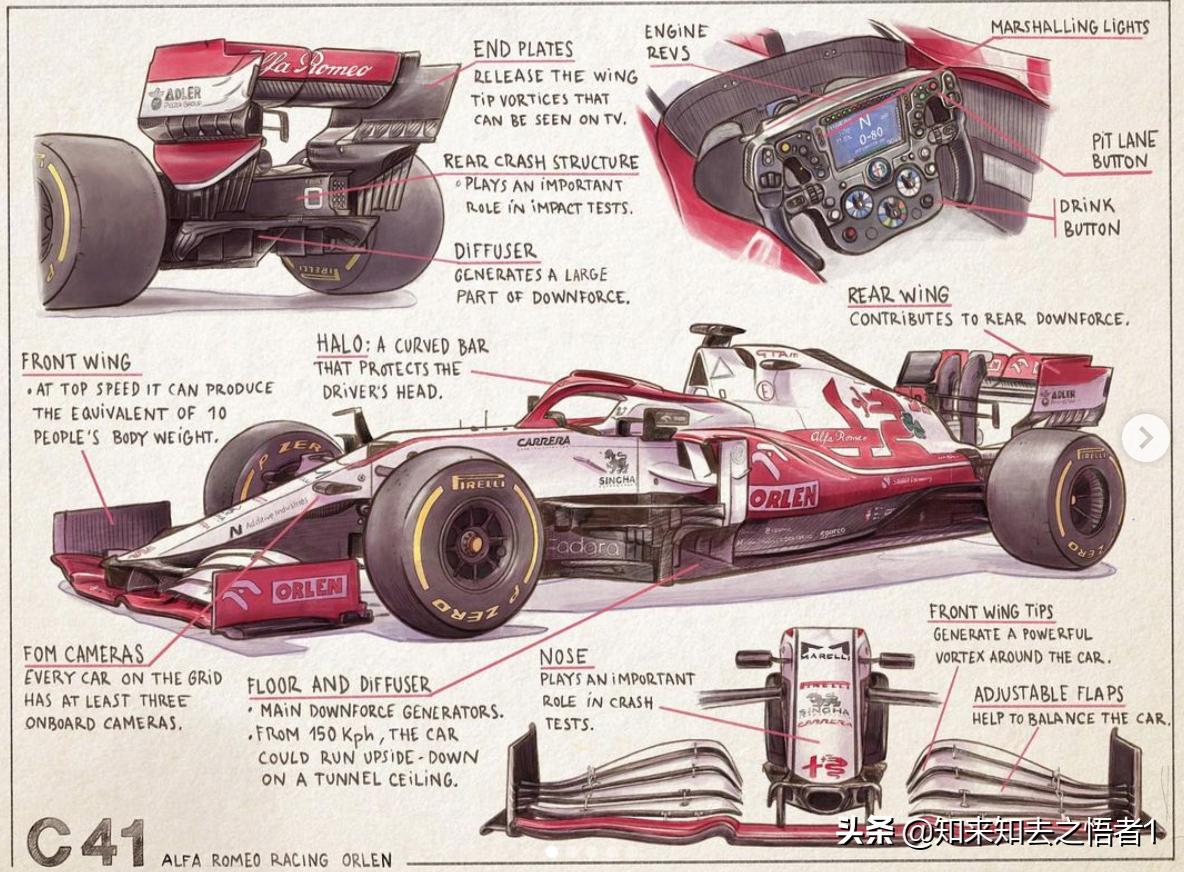 阿尔法罗密欧f1车队官网公开了赛车c41的部分设计手稿