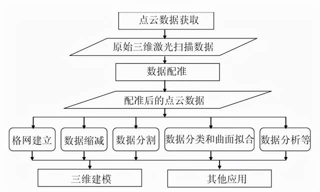 基于激光+视觉+IMU+RTK的三维重建的图4