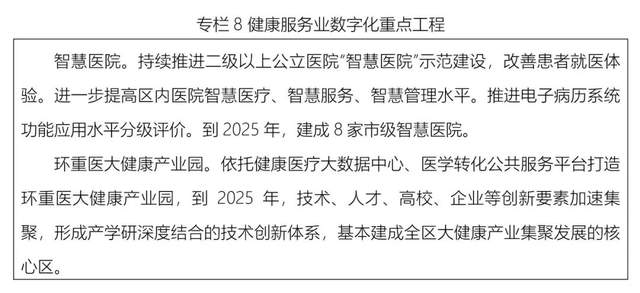 BSN赋能《重庆市渝中区数字经济“十四五”发展规划》