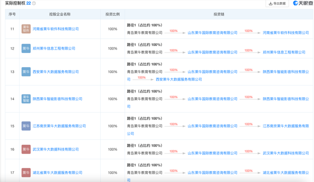 我找工作，背上了37000元的贷款……-锋巢网