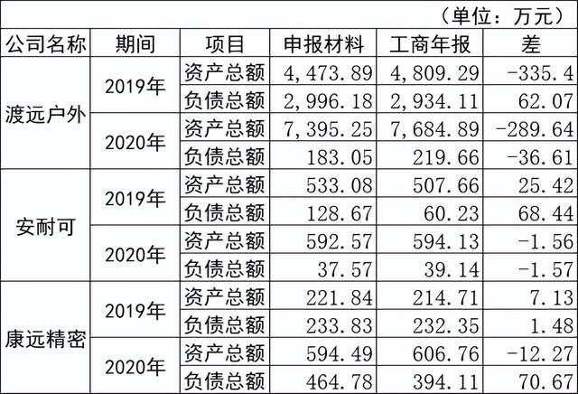 渡远户外与大客户关系匪浅，品牌商标权遭问询，信披真实性存疑 公司 第11张