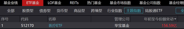 “通信行程卡”下线倒计时！各地掀起抢药潮，抗疫题材涨疯了！ 要闻 第6张