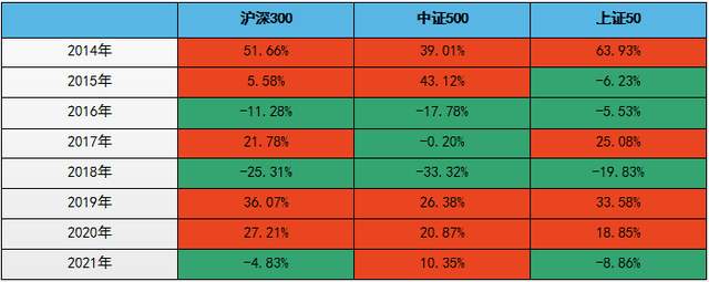 3月18日周五大盘走势预测