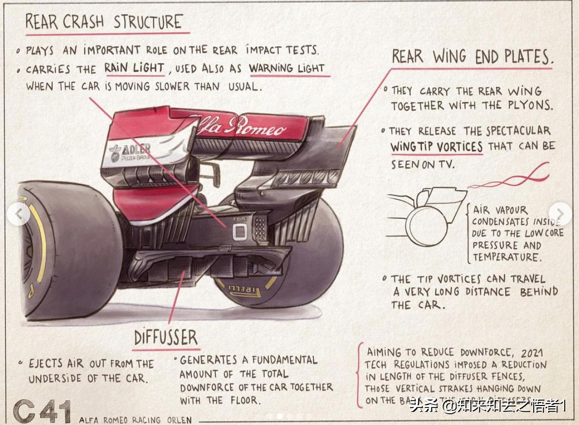 阿尔法罗密欧f1车队官网公开了赛车c41的部分设计手稿