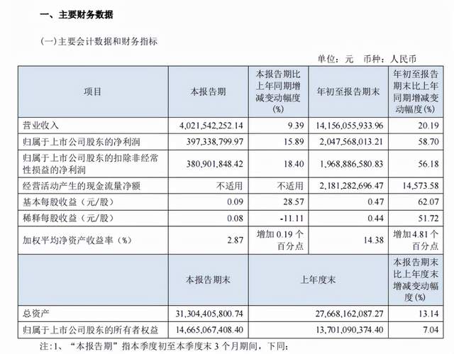 海澜之家将时尚与科技全面融合 2021年迎来产品集中爆发期