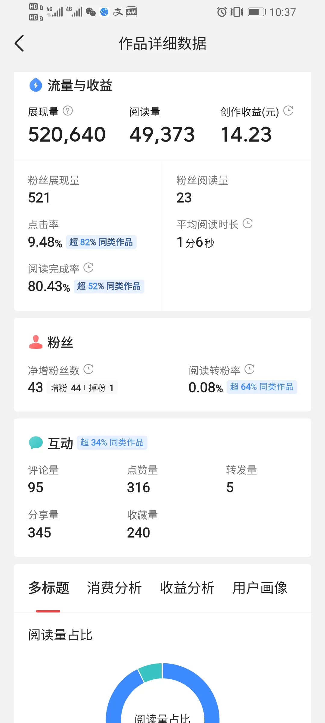 阳光养猪场赚钱快不