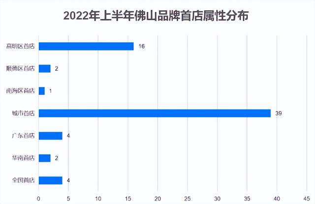 郑重推荐！下半年，佛山买房一定要盯紧这些商圈！