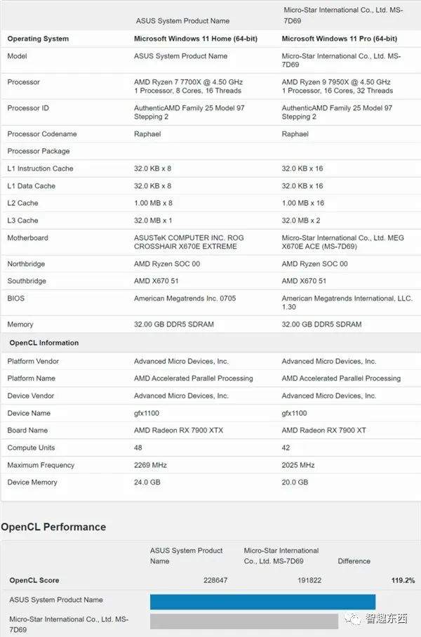 每日智讯-221209 - 第2张