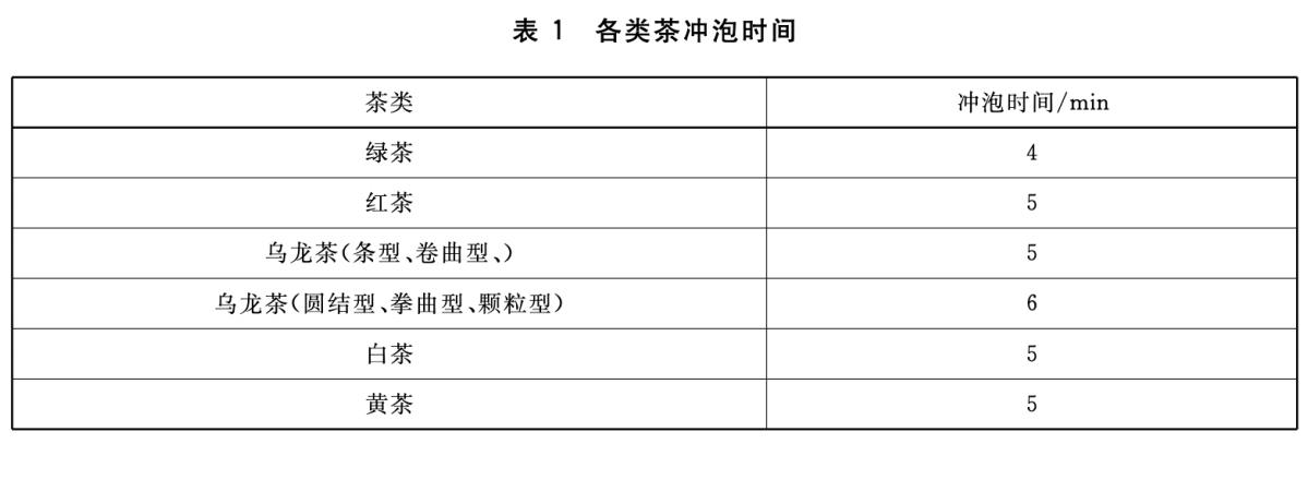 小喜年：为什么平时泡茶不像茶叶审评一样泡5分钟、6分钟再出汤？