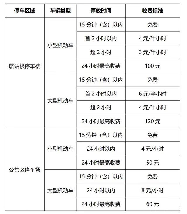 成都天府机场停车费多少钱一天，成都天府机场停车场收费标准